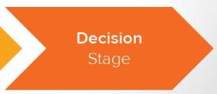 Decision Stage In the Decision stage, buyers have already decided on a solution category.