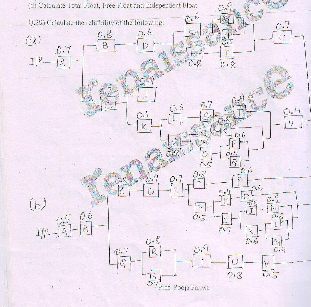 Q.28) Consider the following project: Activity A B C D E F G H Prec. Act - A A B C,D D F E,G Time 1 4 3 2 5 2 2 3 (a) Draw the network diagram.