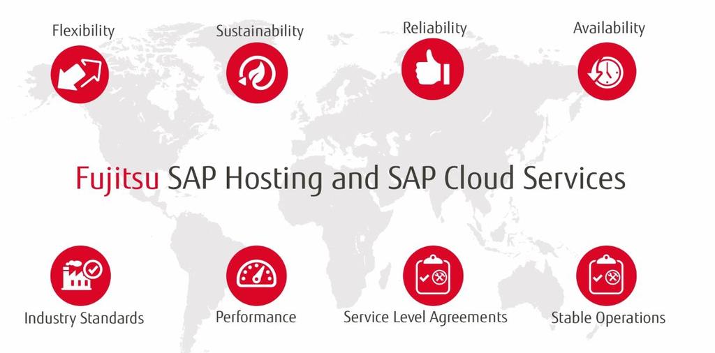 Fujitsu SAP Hosting / Cloud Services SAP Hosting / Cloud project delivery as of now