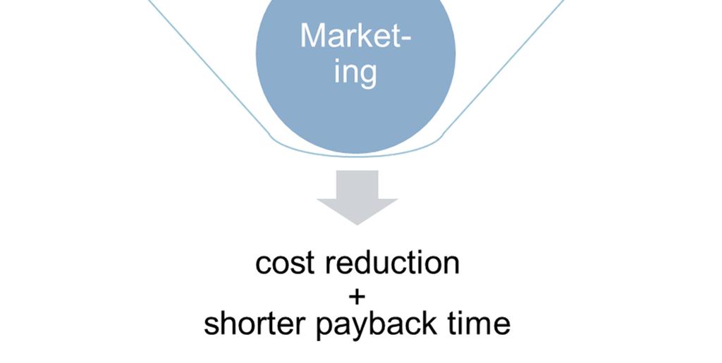reduced costs shorter payback time Key levers: technical concepts