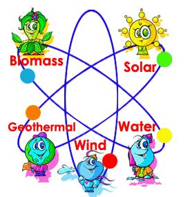Examples of Renewable Resources Plants Solar Energy Wind Water Have you