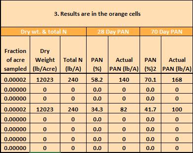 Note: Majority of the PANs were released during the first 28 days after cover crop termination.