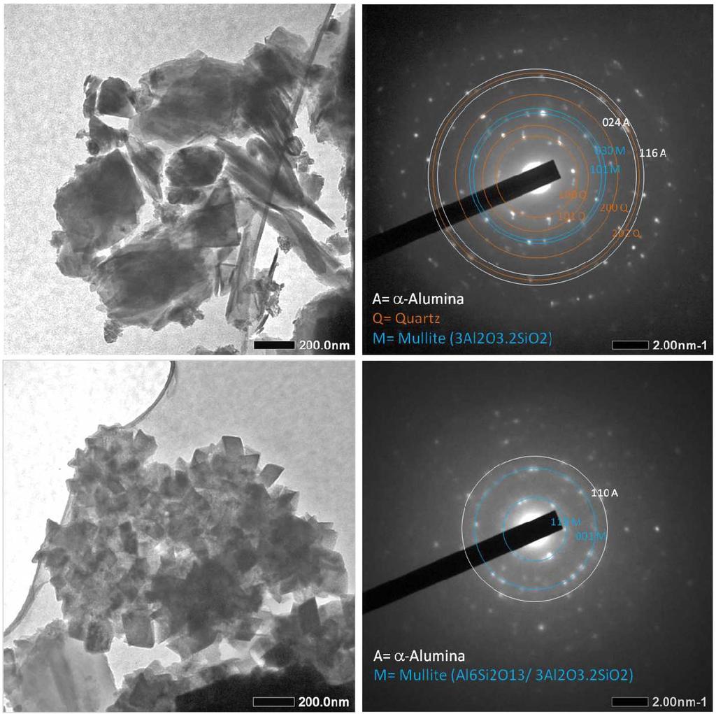 403 Preparation of nano mullite from activated kaolin and gibbsite at a low temperature Fig. 5. Typical SEM images of mullite powder calcined at 800 oc Fig. 3.