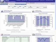 Aggregation Rules Time Series Customize role-based views, data integration, reports,