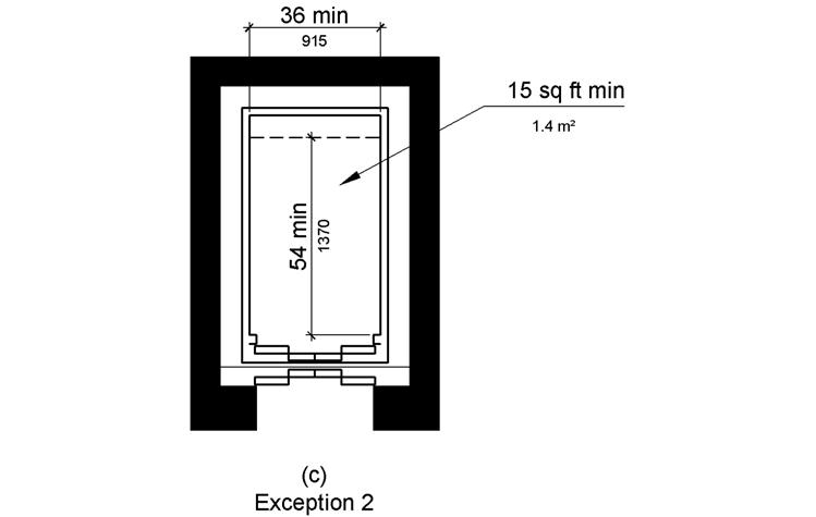 Floor surfaces in elevator cars shall comply with 302 and 303.