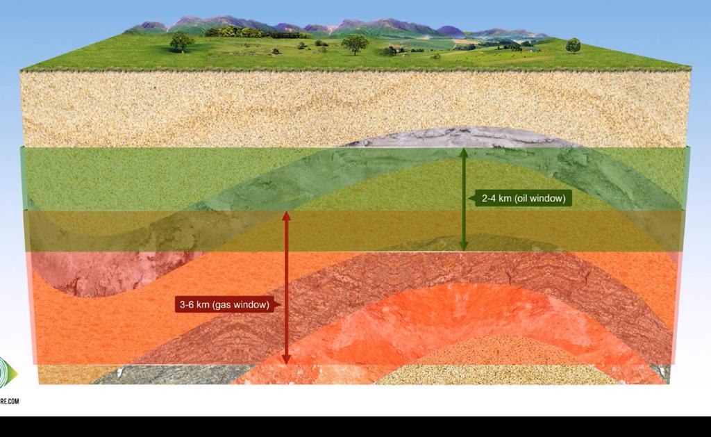 EXPLORATION AND PRODUCTION The formation of oil, gas and reservoirs - 5:43 mins Seismic - 3:43 mins How are hydrocarbons formed, and what geological conditions are required for the formation of oil