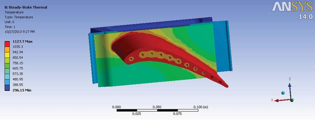 Deformation in the blade,mm Thermal Analysis Result: For