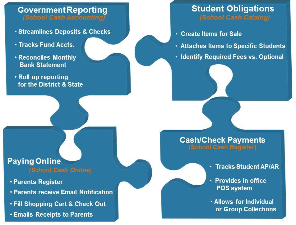 School Cash Enterprise Solution is the most feature-rich, robust, and easy-to-use school cash management software available.