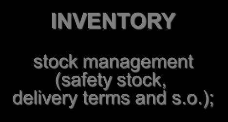 force INVENTORY stock