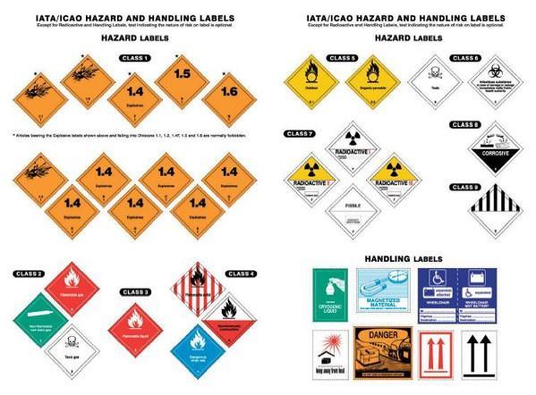 This side up Hazard labels UN