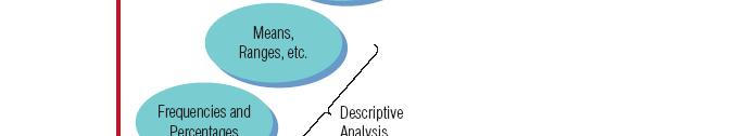 strength and direction of relationships between two or more variables 5 Predictive analysis: allows one to make