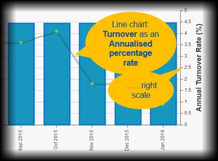 Turnover Report Shows Fairsail