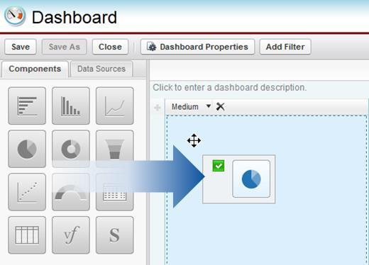 Maintaining Supporting Processes Reports and Dashboards o Add the dashboard components - the charts and tables that make up your Dashboard.