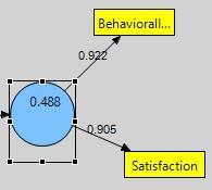 Consumer Behavior Figure 2. Ease of confirmatory factor analysis of behavioral trends. The data collected for analysis spss software and Pearson correlation test was used.