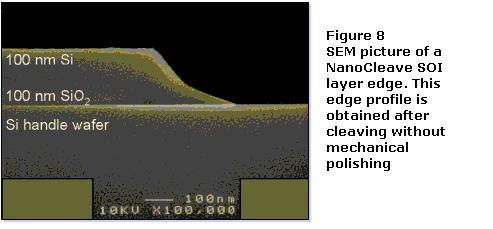 The edge of the SOI layer has a smooth and regular character without the need for edge polishing, Figure 8. 7.