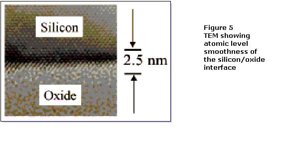 precipitates present in bulk silicon grown by CZ methods. A thermal oxide is grown on the silicon layer that becomes part of the buried oxide layer in the finished SOI wafer, Figure 4.
