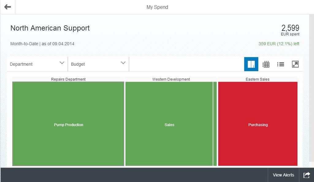 SAP Fiori for manager My Spend Provides managers access to real-time, accurate budget and spend information on their departments and projects anywhere, anytime.