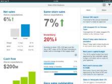SAP Smart Business Enabling Different