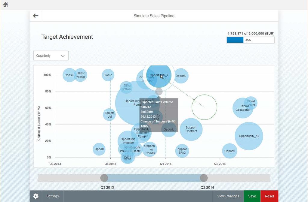 SAP Fiori for sales representative (CRM) Simulate Sales Pipeline Gives a graphical overview of sales pipeline, change opportunity data, and simulate different results.