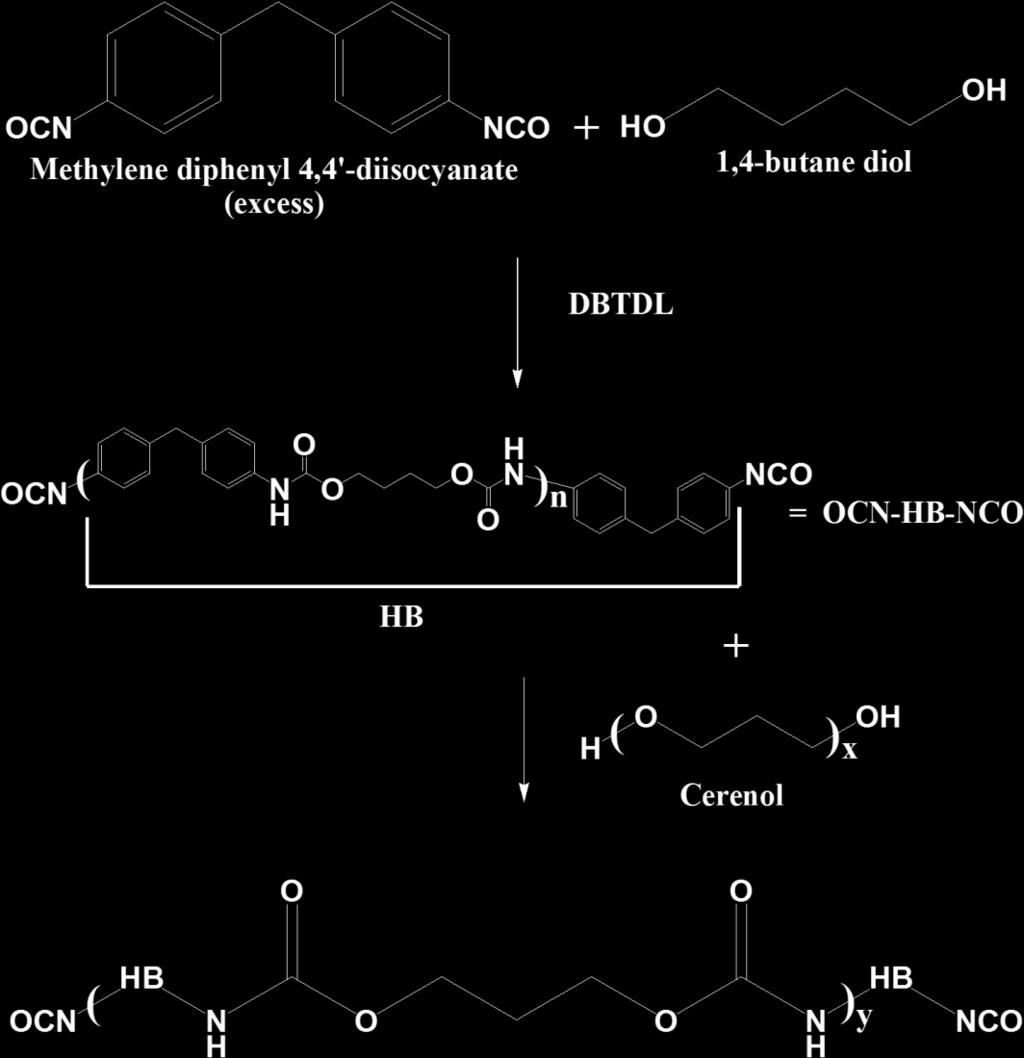 52 reacts with the hard-block to form high MW TPU. DBTDL was used as a catalyst to speed up the reaction, and Irganox was used as an anti-oxidizing agent. Figure 16.