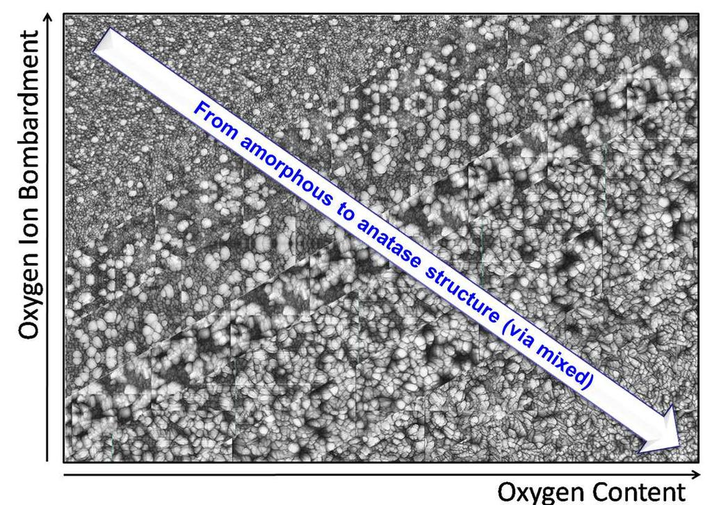 Moreover, the surface topography shows a clear correlation with the crystal structure (XRD scans) as presented in figure 6.21.