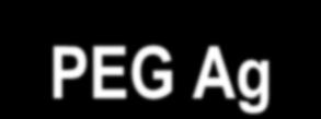 HTRF with PEG-conjugated Antigen versus non-peg Ag Duplexing: PEG-Ag versus non-peg Ag Positive Control Ab PEG & non-peg Ag