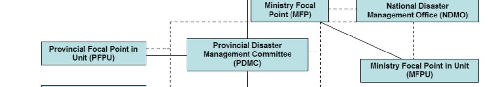2. Disaster Prevention and Control Committee (DPCC) Diagram Deputy Prime Minister National