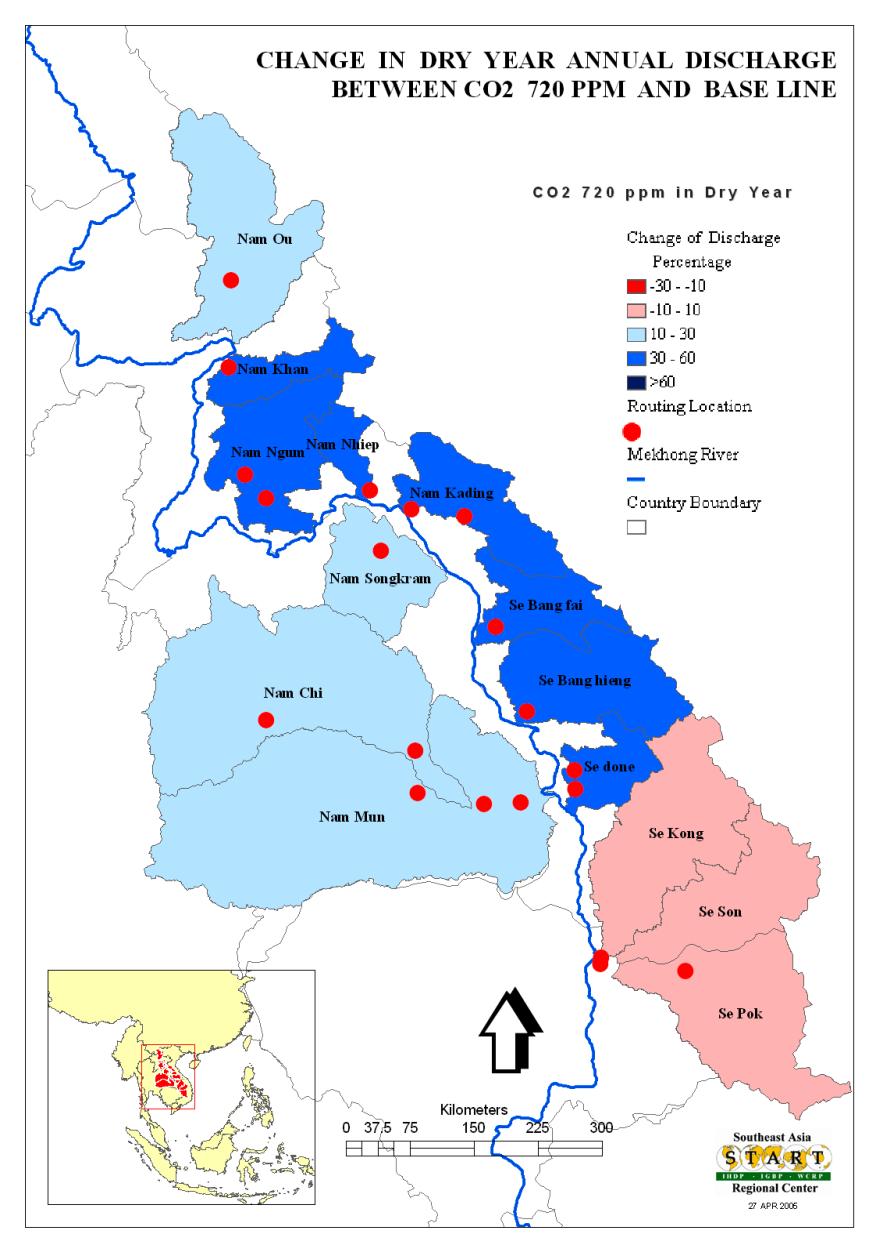 Fig. 6: Change in discharge of Mekong River tributaries