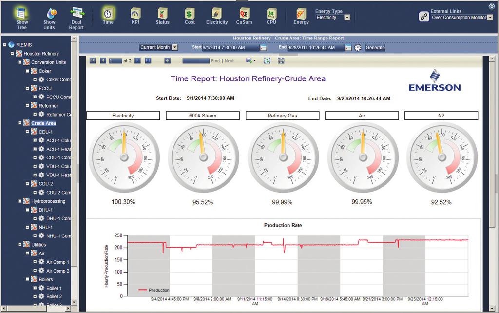 Product Data Sheet Energy Advisor Reduce energy consumption and increase energy visibility with Energy Advisor Manage energy targets with up-to-the minute information across multiple Energy Account