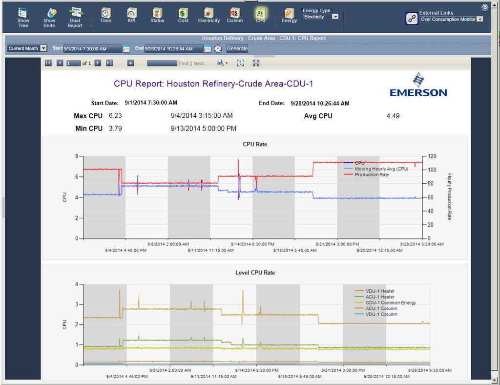 Energy Advisor Reports Energy Advisor provides an easy-to-use reporting package that works with any configured hierarchy structure.