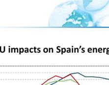 economy. Commendably, this has also been the case in Spain. However the question now becomes: will the trend of decoupling continue?