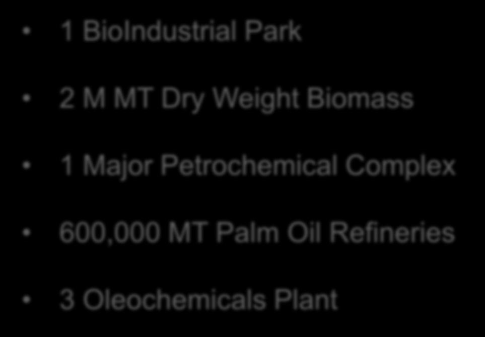M MT Dry Weight Biomass 1 Major Petrochemical