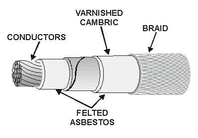 Figure 1-10. Asbestos and varnished cambric insulation. Q25.