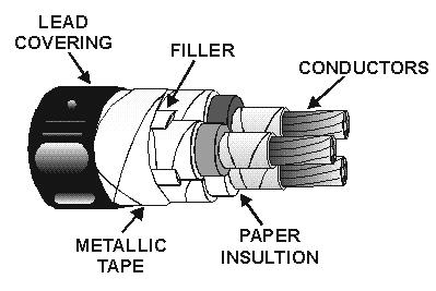 Figure 1-11. Paper-insulated power cables.