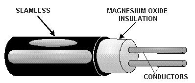 Figure 1-13. Enamel Insulation. Q28. What is the common name for enamel-insulated wire?