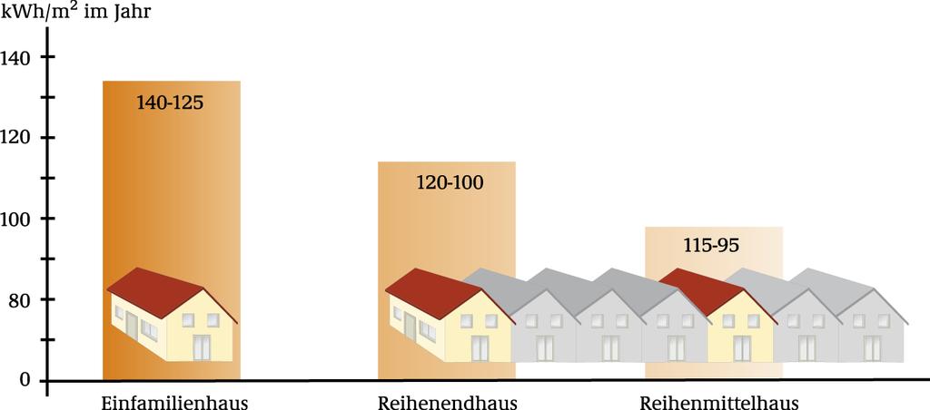 II. Energy efficiency in (residential
