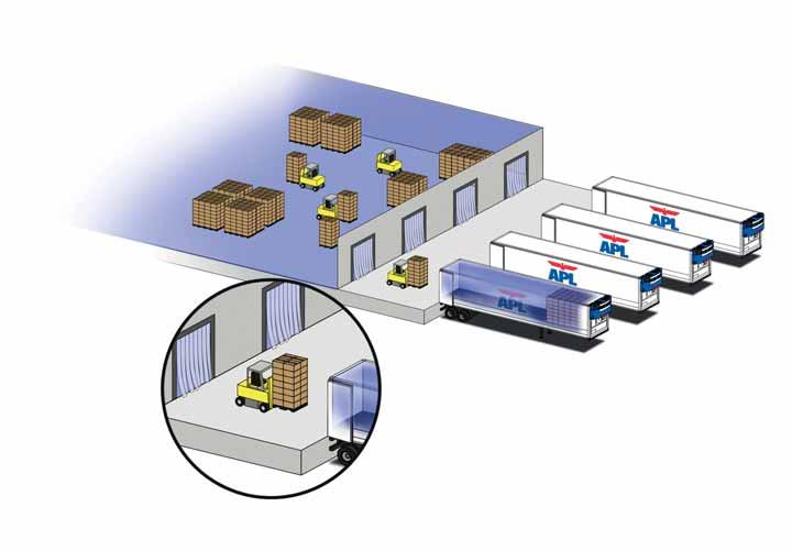 Your Reefer Guide l PRODUCT HANDLING Reefer containers should NOT be pre-cooled if no proper loading facilities are available due to the following reasons: Condensation on the evaporator coil.