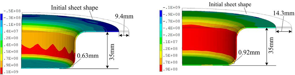 818 Xiaohui Cui et al. / Procedia Engineering 81 ( 2014 ) 813 818 The maximum tensile stress is 100 MPa. The value of the material flow at sheet end is 9.4 mm.maximum thickness reduction is 0.