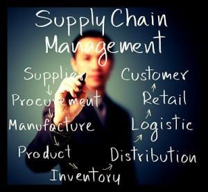 Supply Chain Management (continued ) Tactical logistics management and supply chain integration; Financial aspects of logistics and supply
