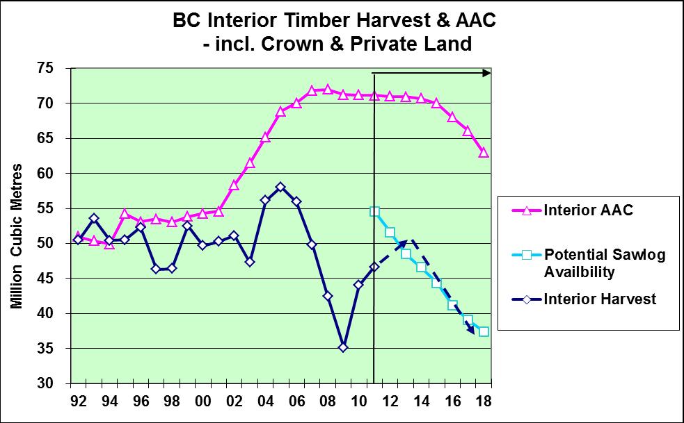 3A. BC Interior: Timber Harvest & MPB 8 AAC &