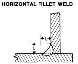 Table 5-1 Calculation of Electrode Consumption Size of Fillet L (in inches) 1/8 3/16 1/4 5/16 3/8 1/2 5/8 3/4 1 Pounds of Electrodes required per linear foot of weld* (approx).048.113.189.296.427.