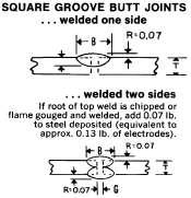 698 Joint Dimensions (in inches) Pounds of Electrodes required per linear foot of weld* (approx) Steel deposited per linear foot of weld MTL.