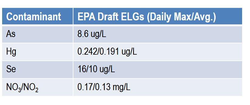 Table 5. Proposed EPA ELG Limits Over the course of the pilot, FGD wastewater experienced dramatic shifts in characterization.