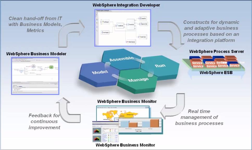 IBM WebSphere architecture November