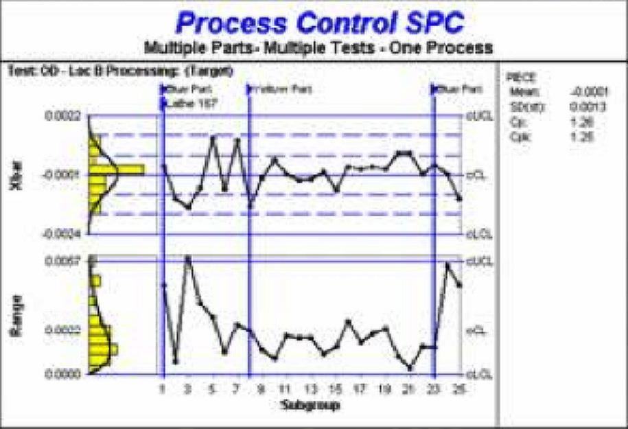 Process Control AND Part Control - Using the Same Data When using conventional-logic SPC software, the user must make the choice between a strategy of either process control or part control.