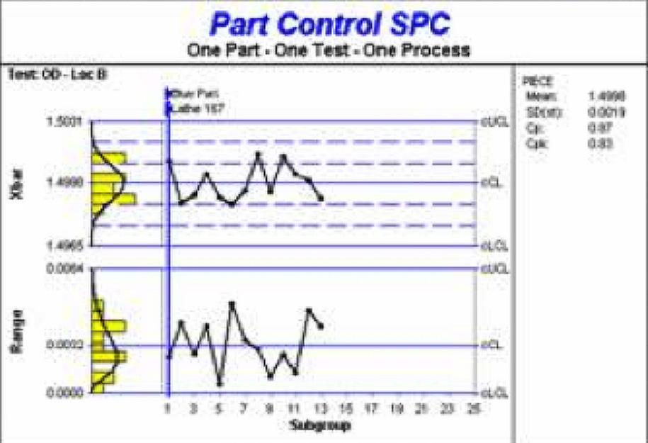Instead, both process control and part control strategies can be pursued. You can choose to display all data from a process across multiple parts or display data specific to a single part.