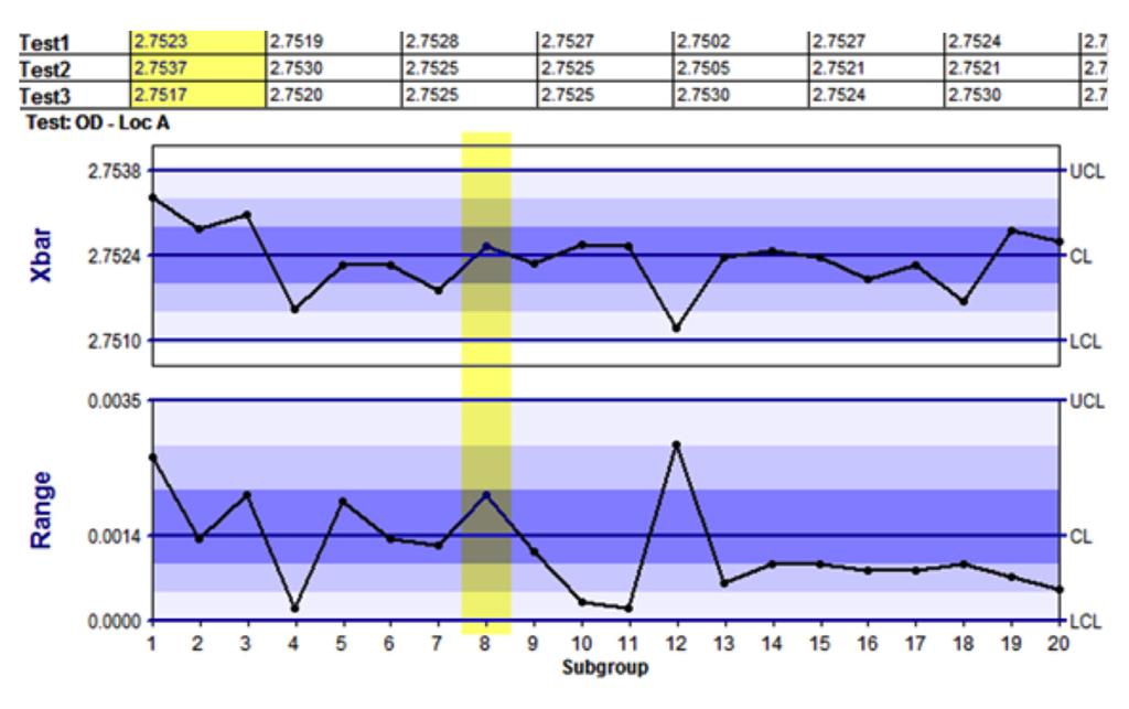 Sample Size is Between Two and Nine (inclusively): Xbar Range (Xbar-R) When your sample size is between 2 and 9 (2 n 9), then use the Xbar Range chart.
