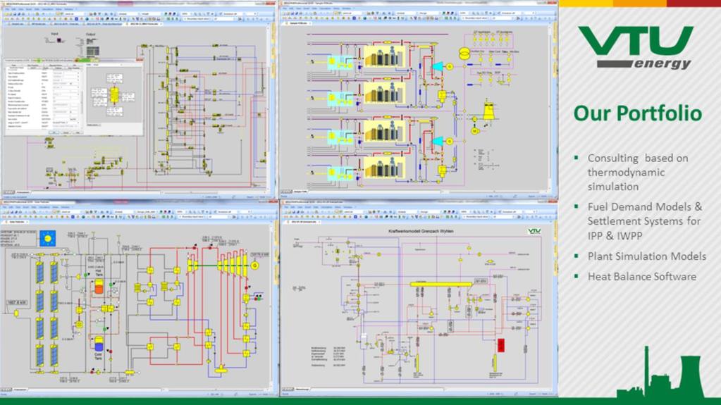 Why is process simulation so important for the power industry?