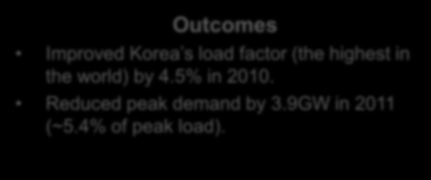 Implementing demand side management to improve system flexibility: Republic of Korea case study Load Offers financial incentives to customers who reduce peak consumption Runs a demand resource market