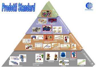 The standardization